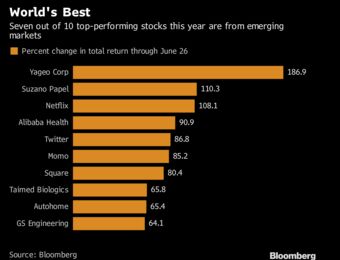 relates to World's Top-Performing Stocks Show Emerging-Market Bets Pay Off