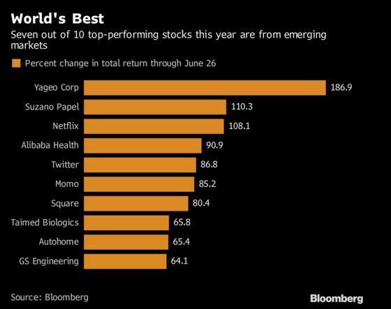 World's Top-Performing Stocks Show Emerging-Market Bets Pay Off