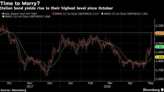 Here’s Proof That Rising Bond Yields Don't Matter