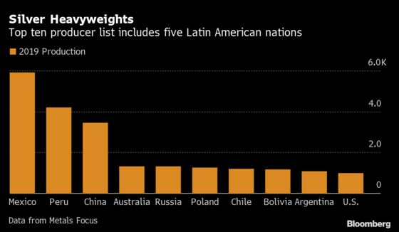 The Other Reason Silver Is Soaring: Disruptions in Latin America
