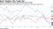 Factory conditions remain weak across much of Asia