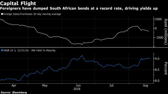 Demand Soars at South Africa Bond Sale as Local Investors Step In