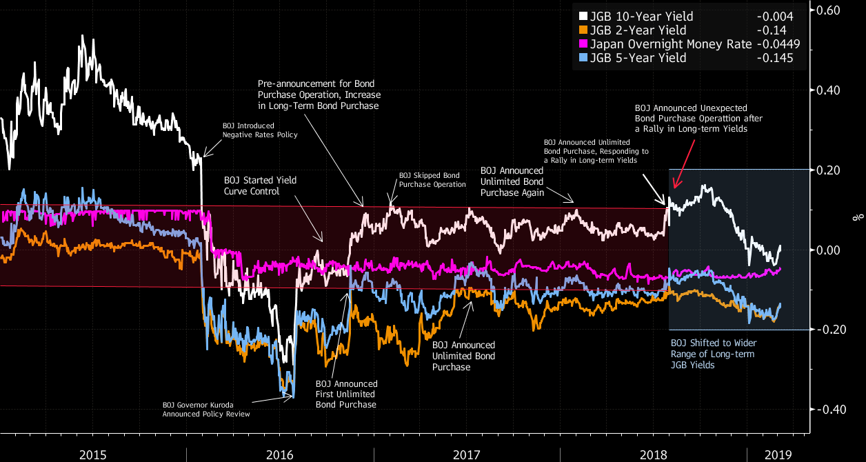se relaciona con Es hora de descubrir cÃ³mo le estÃ¡ yendo a la economÃ­a nÃºmero 2 del mundo