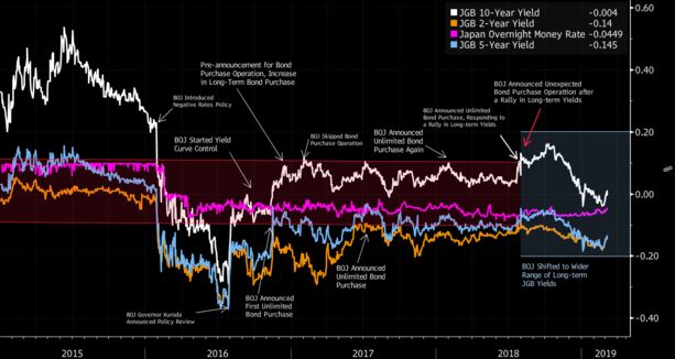 se relaciona con Es hora de descubrir cómo le está yendo a la economía número 2 del mundo