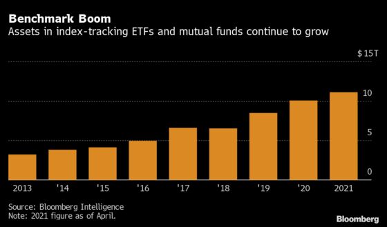 Ex-Barclays Quant Wants to Clean Up the $11 Trillion Index Boom