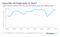 relates to Maybe This Global Slowdown Is Different