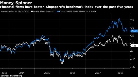 World's Top Activist Fund Sets Eyes on One of Singapore's Banks