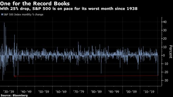 It Took Four Months and 40% in S&P Before 2008 Stimulus Worked