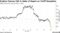 Arabica Futures Fall in Wake of Report on Tariff Exemption