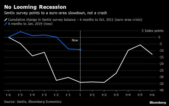 Slower Euro-Region Growth? Yes. No Growth? Think Again