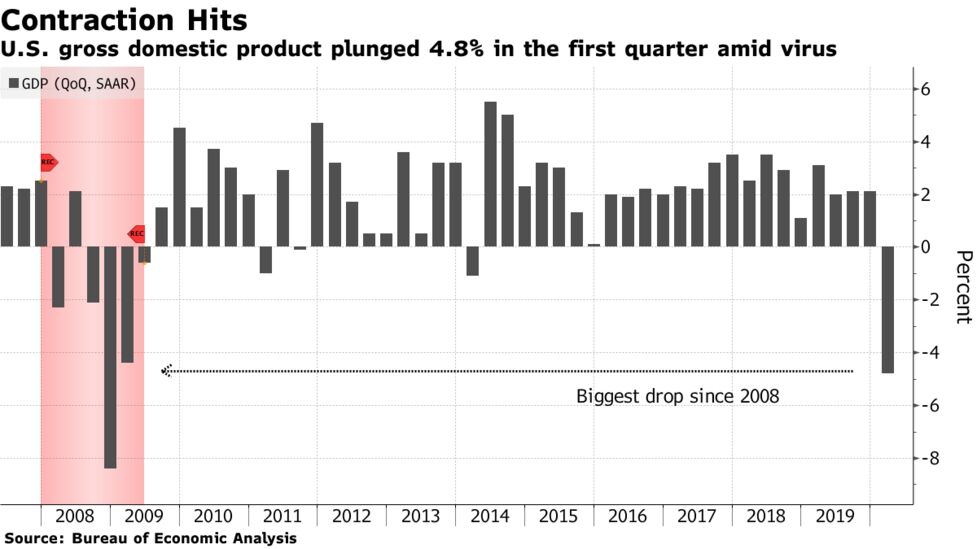 ギリアド 株価 ニュース