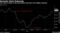 Deutsche Bank Rebounds