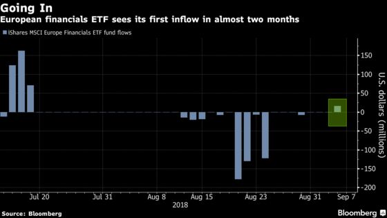 There’s One Outlier to European Stocks’ Terrible Week