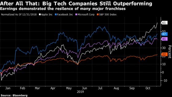 Big Tech’s Money-Making Machine Plows Ahead Amid Turmoil