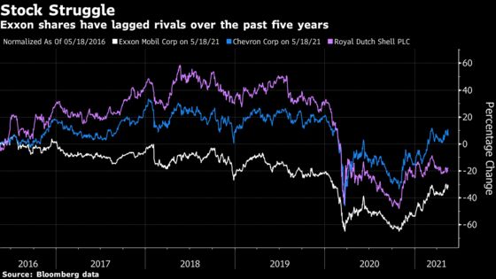 Exxon Activist Battle Turns Climate Angst Into Referendum on CEO