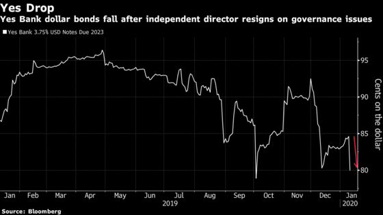 Yes Bank’s Bonds and Shares Drop After Director Resigns