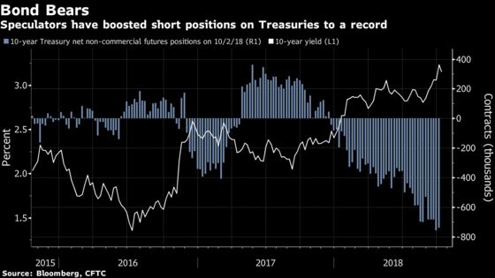 Treasury Yields Seen Capped at 3.5% as Stocks Drop, Newton Says