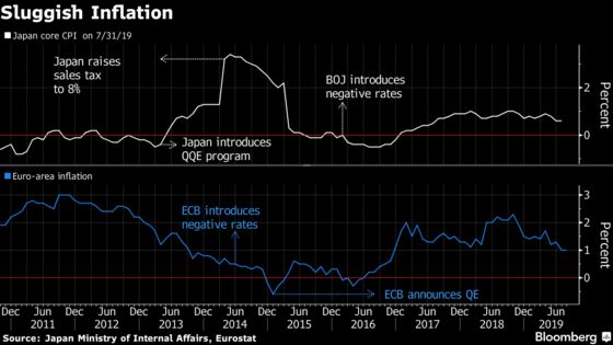 Draghi’s Stimulus Shot Is No Cure for Europe’s Japanification