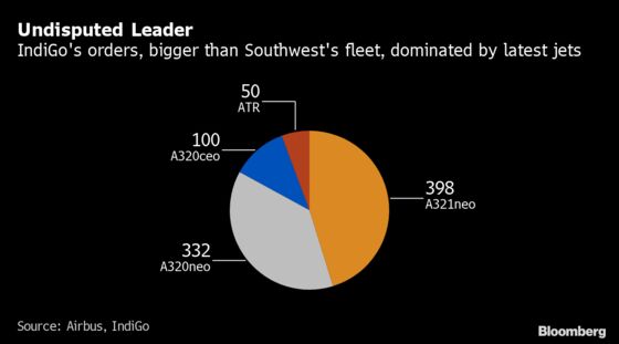 Order to Ground Airbus Stalls Growth at Top Asian Budget Carrier