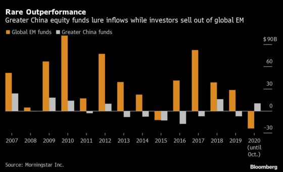 Big Investors Split China Bets From Emerging Markets
