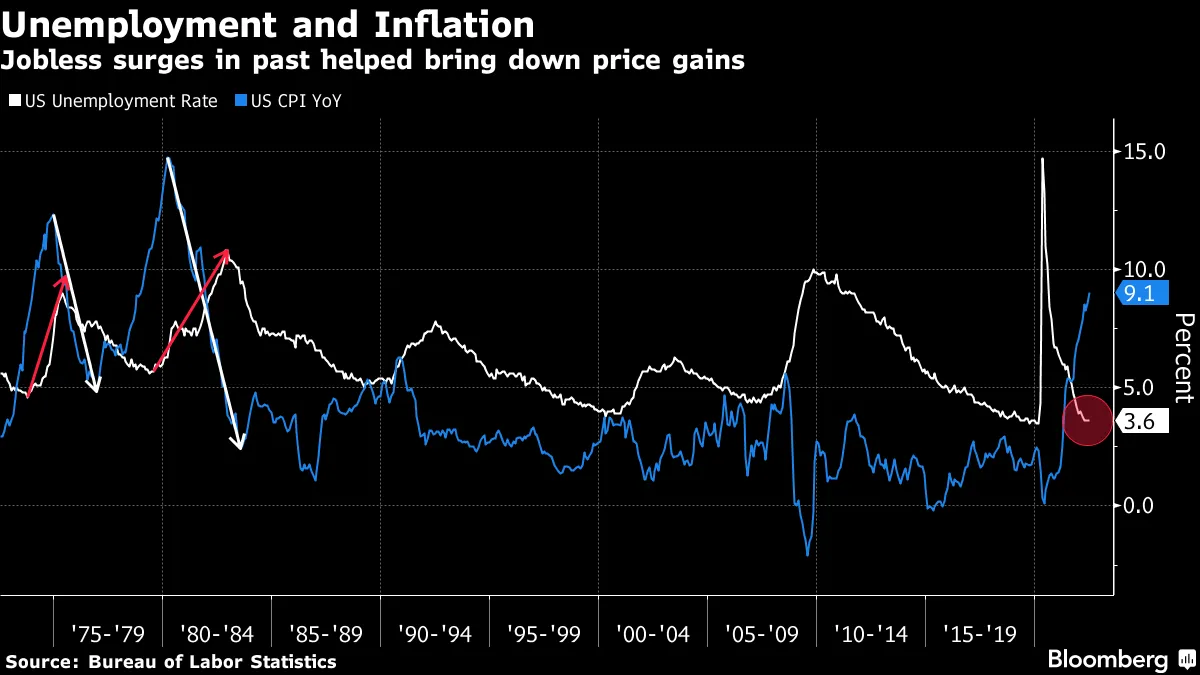 バイデン米政権高官、「テクニカル・リセッション」観測に反論 - Bloomberg