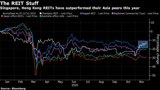 Hong Kong, Singapore Office REITs Live On in Post-Virus World