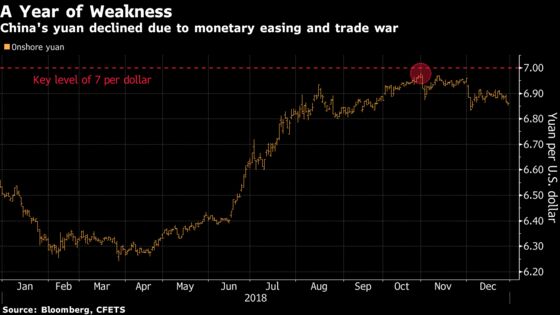 Year in China Markets: Yikes for Stocks, Yuan Falls, Bonds Rally