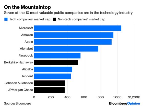 Big Tech Has Dug a Moat That Rivals and Regulators Can’t Cross