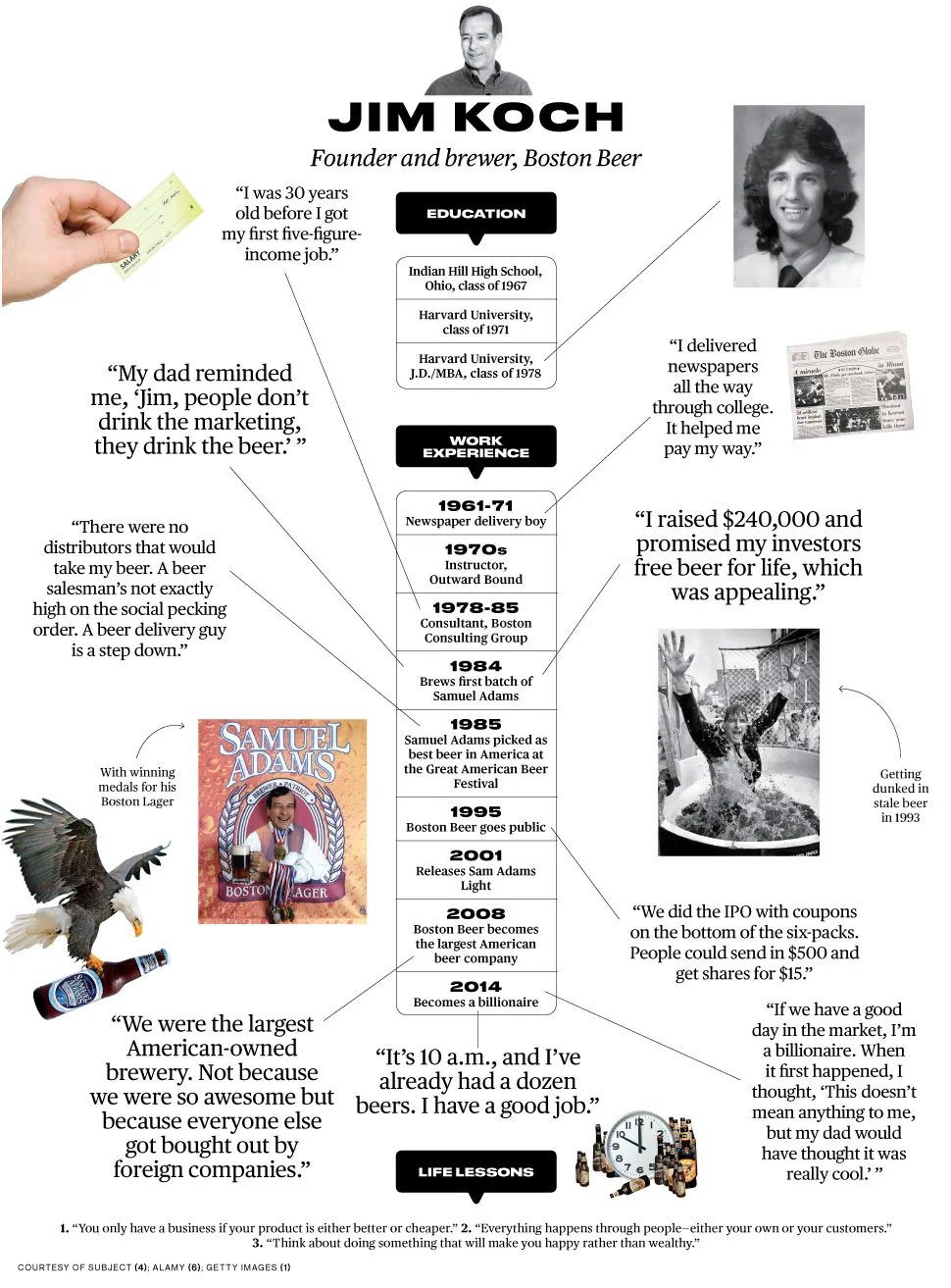 Boston Beer's Jim Koch: How Did I Get Here?