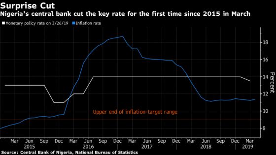 What African Central Bankers May Decide in the Next 2 Weeks