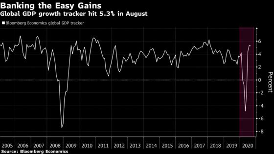 Charting the Global Economy: Bouncing Back But Long Road Ahead