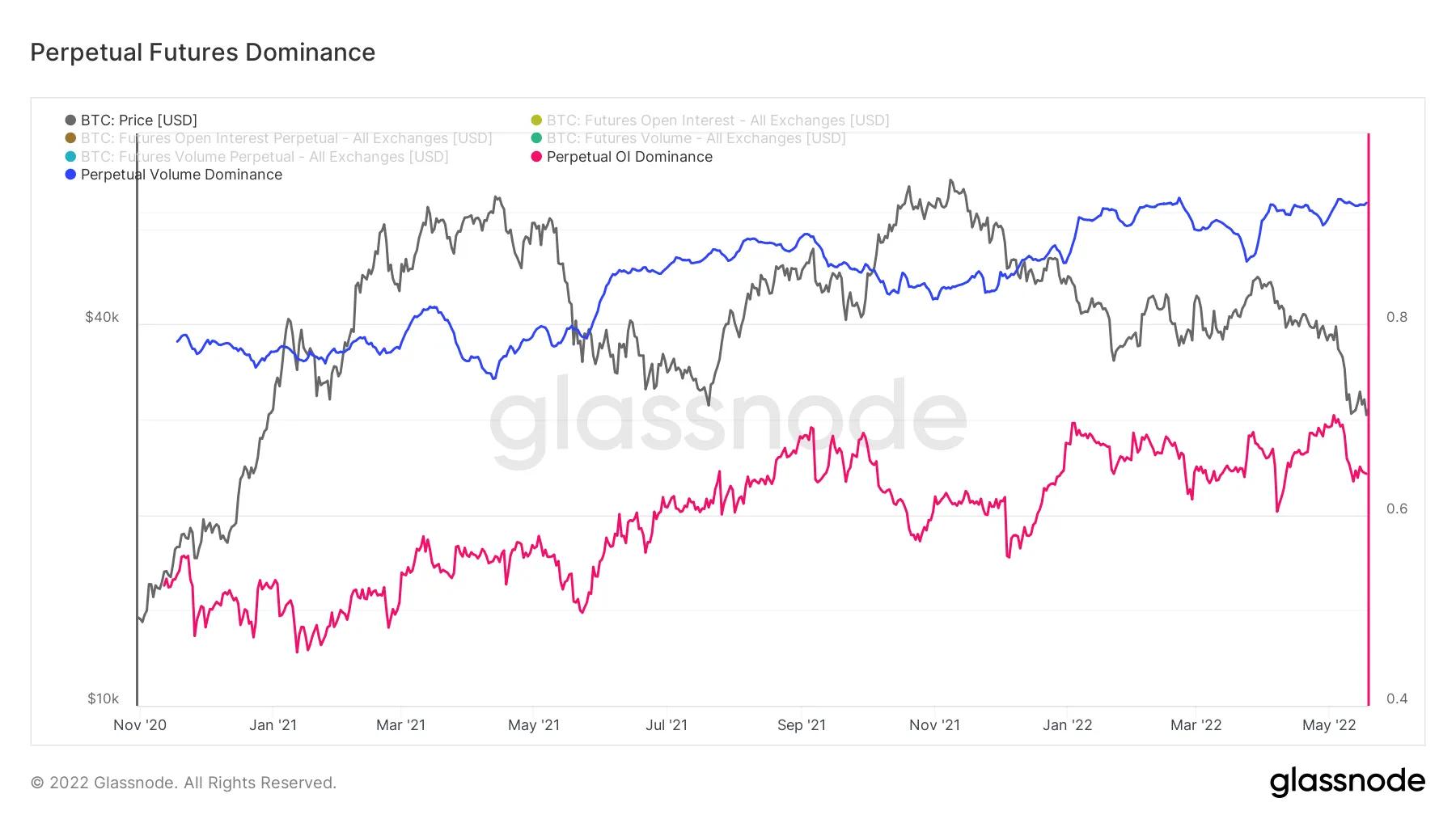 Bitcoin Traders Move to Perpetual Contracts as Risk-Free Return Ends -  Bloomberg