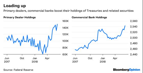 Markets Are on Edge, and So Are Bond Dealers