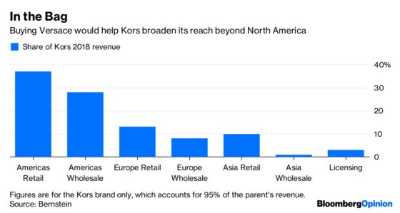 Kors Treads Wisely on Versace-Print Path to Growth