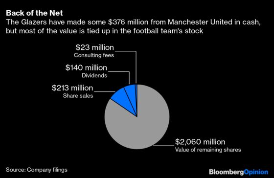 Who Would Spend Billions to Buy Manchester United and Arsenal?