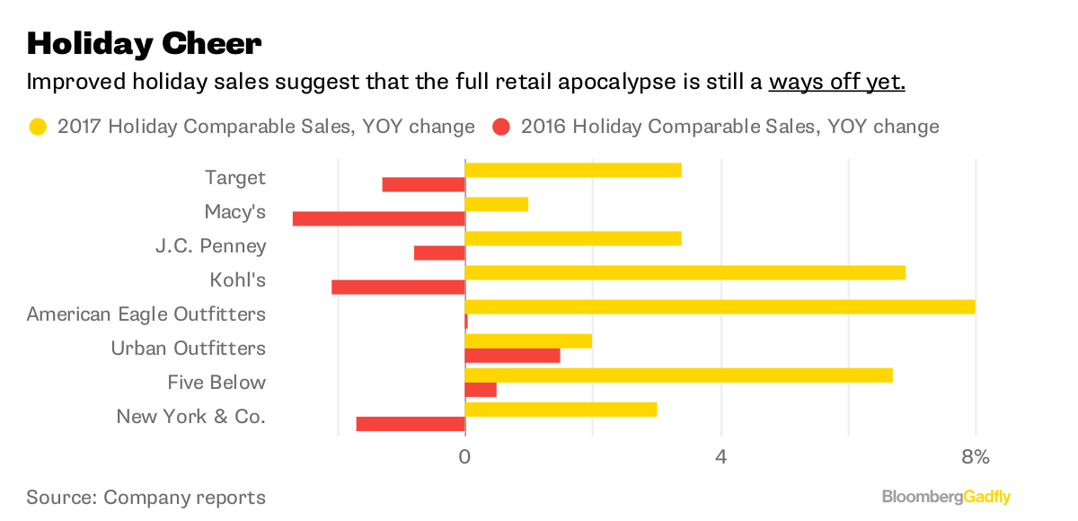 Happy Retail Holidays Charts Bloomberg