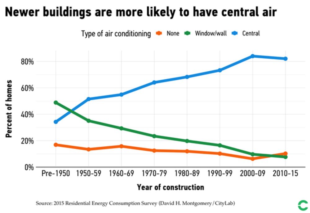 Why We Always Fight Over Air Conditioning Bloomberg