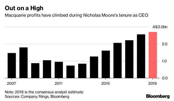 Banking's Most Powerful Club Just Got a Shy New Member