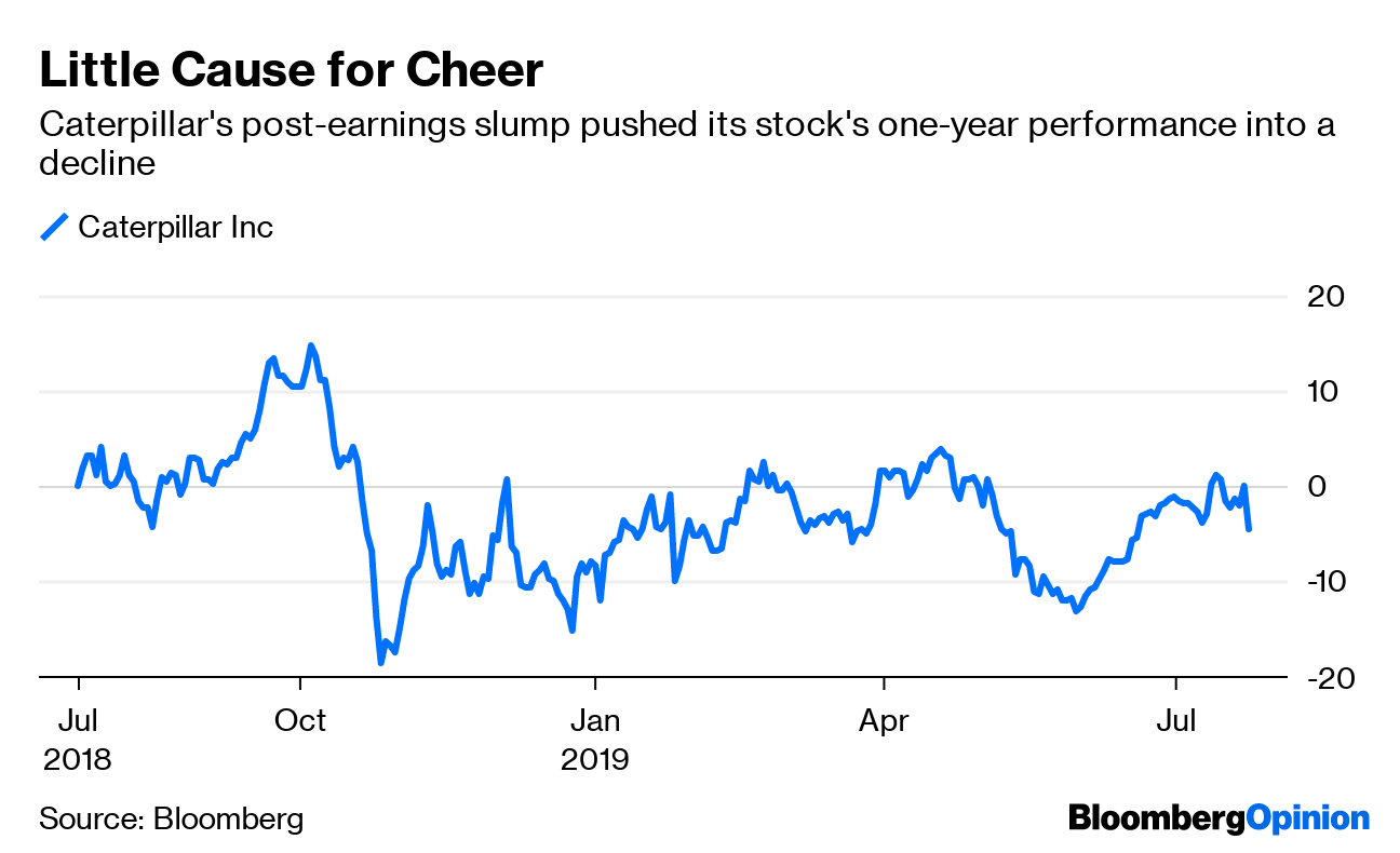 Caterpillar (CAT) Earnings, Outlook Bulldoze Wishful Thinking Bloomberg