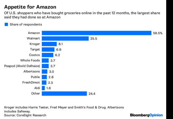 Happy Anniversary, Amazon-Whole Foods. What's Changed?