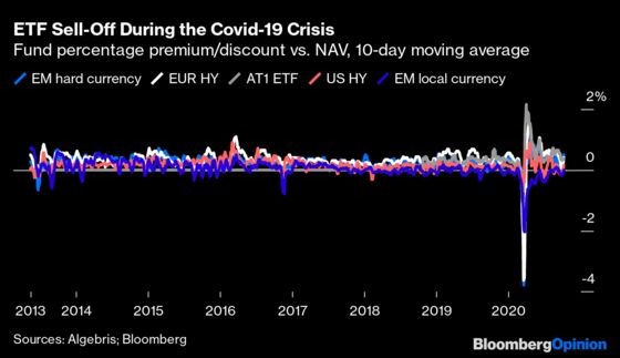 Markets Without Havens Are Becoming All Too Real