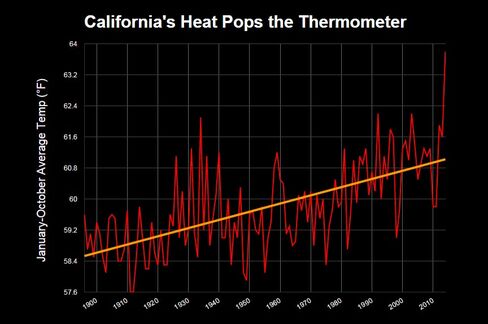 Source: National Climatic Data Center