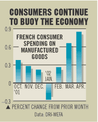 Chart: Consumers Continue to Buoy the Economy