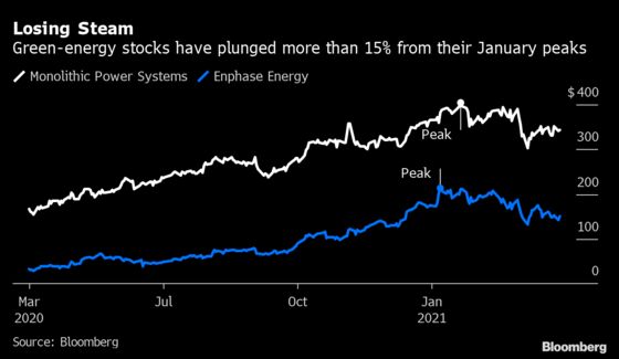 ‘Green Tidal Wave’ Lifts Clean Energy Stocks With Biden Plan