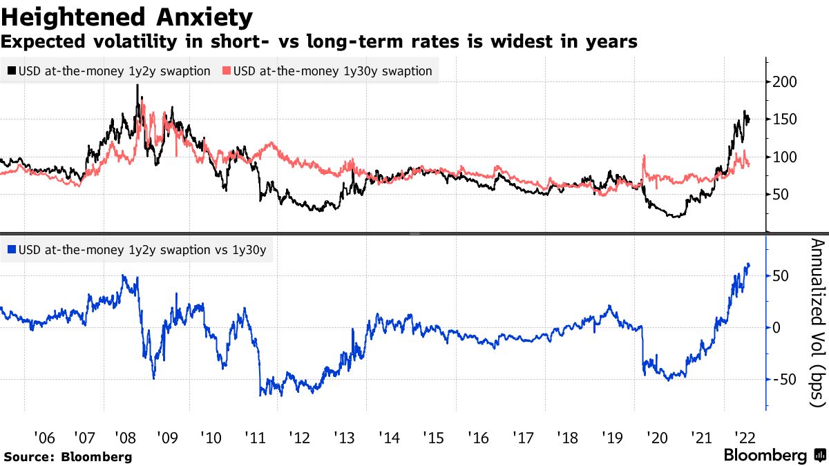 ＦＯＭＣの金利見通し、明確化は期待薄の様子－物価の見通し不透明で - Bloomberg