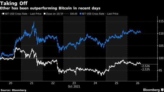 Ether Outperforms Rival Cryptos Before Ethereum Network Upgrade