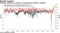 Financial markets are pricing in extended post-election volatility