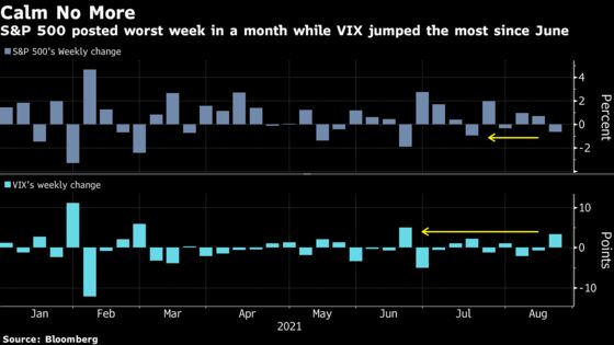 Wary Dip Buyers Limp Back to Markets After Latest Mid-Month Blow