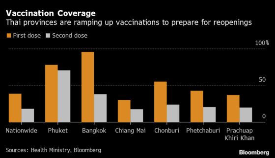 Thai Tourism Reopening Plan Stokes Concerns of Virus Resurgence