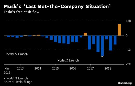 Tesla’s Life After Hell: 7 Charts Show Musk on Firmer Footing